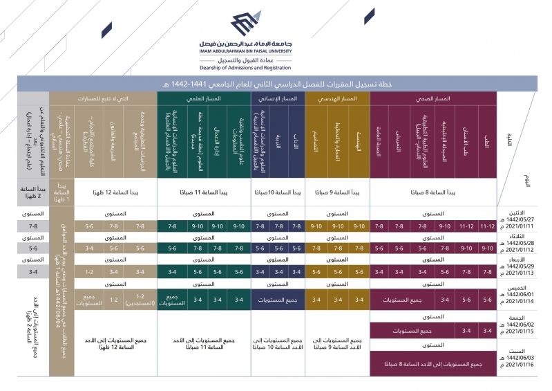 طريقة تسجيل المقررات في جامعة الإمام عبدالرحمن بن فيصل