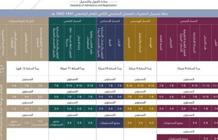 طريقة تسجيل المقررات في جامعة الإمام عبدالرحمن بن فيصل