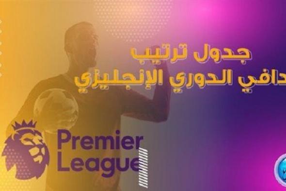 ترتيب هدافي الدوري الإنجليزي الممتاز قبل مباريات اليوم الأحد 4 سبتمبر 2022