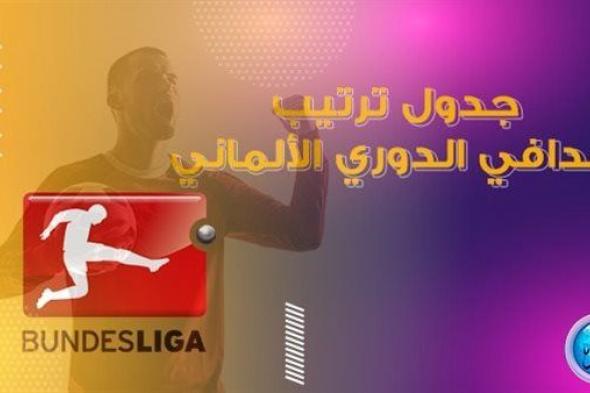 ترتيب هدافي الدوري الألماني في الموسم الحالي وموقف ساديو ماني مع بايرن ميونخ