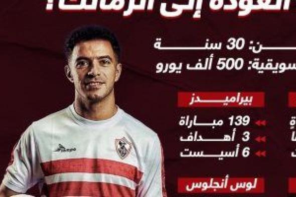 بالأرقام.. ماذا قدم عمر جابر بعد العودة إلى الزمالك؟