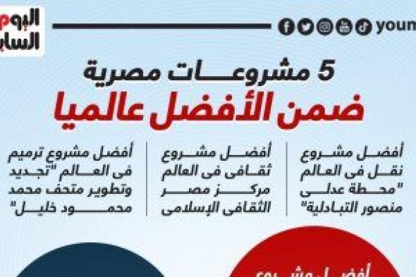 5 مشروعات مصرية ضمن قائمة الأفضل عالميا .. إنفوجراف