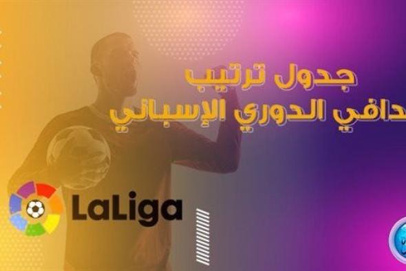 ليفاندوفسكي يتصدر.. هدافو الدوري الإسباني قبل انطلاق مباريات اليوم الثلاثاء