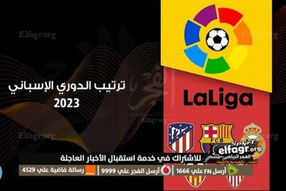 برشلونة يبتعد أكثر بالصدارة.. جدول ترتيب الدوري الإسباني ومركز ريال مدريد قبل العودة لليجا