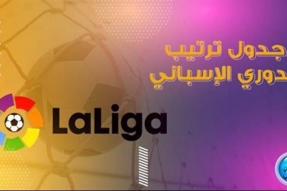 جدول ترتيب الدوري الإسباني بعد نهاية موسم 2022/2023