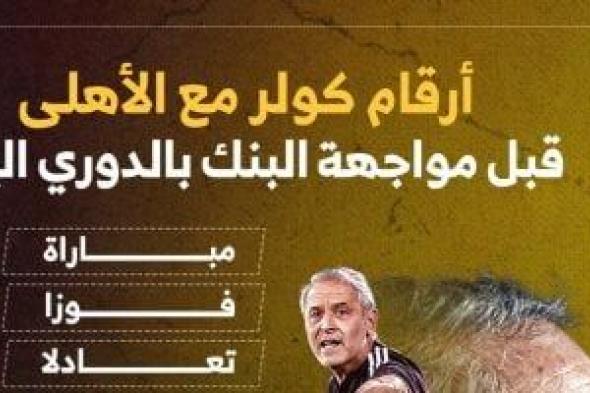 أرقام كولر مع الأهلي قبل مواجهة البنك فى الدوري.. إنفوجراف