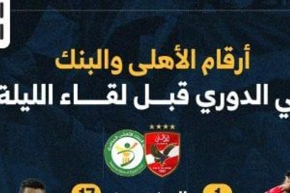 أرقام الأهلي والبنك في الدوري قبل لقاء الليلة.. إنفوجراف