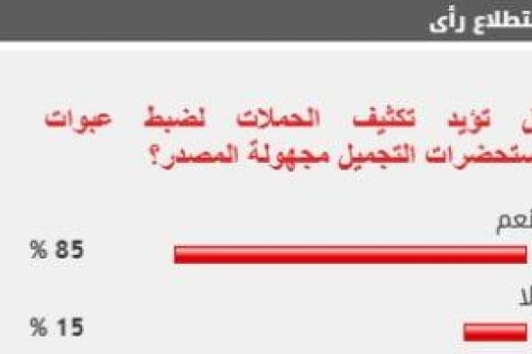 %85 من القراء يؤيدون تكثيف حملات ضبط مستحضرات التجميل مجهولة المصدر