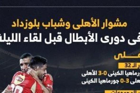 مشوار الأهلي وشباب بلوزداد فى دوري الأبطال قبل لقاء الليلة.. إنفوجراف