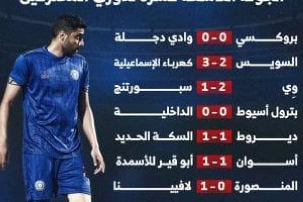 تعرف على نتائج الجولة التاسعة عشر من دورى المحترفين.. إنفو جراف